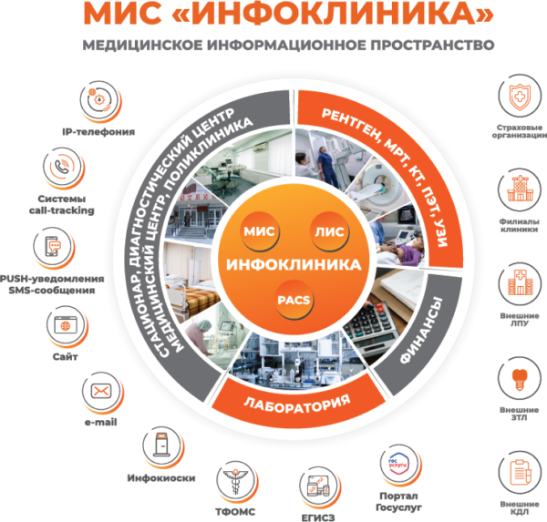 Программа инфоклиника фото